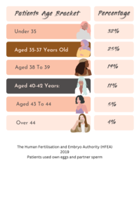 ivf success rates over 40