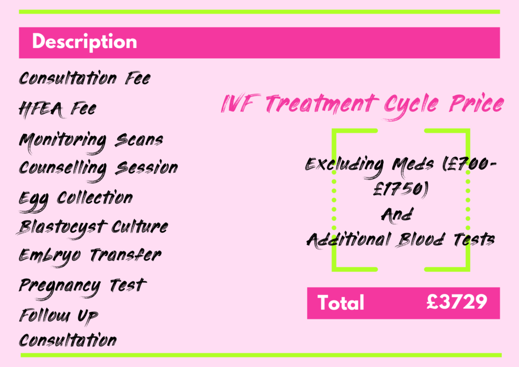 how to pay for fertility treatments