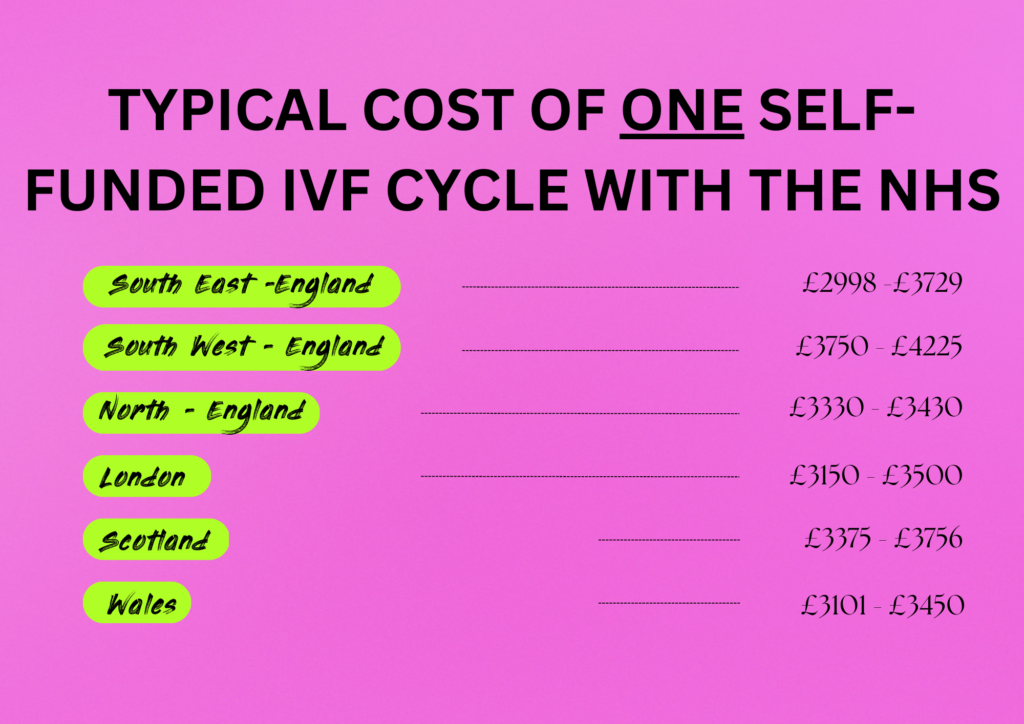 HOW MUCH DOES IVF COST IN THE UK ? IVF COST UK NHS