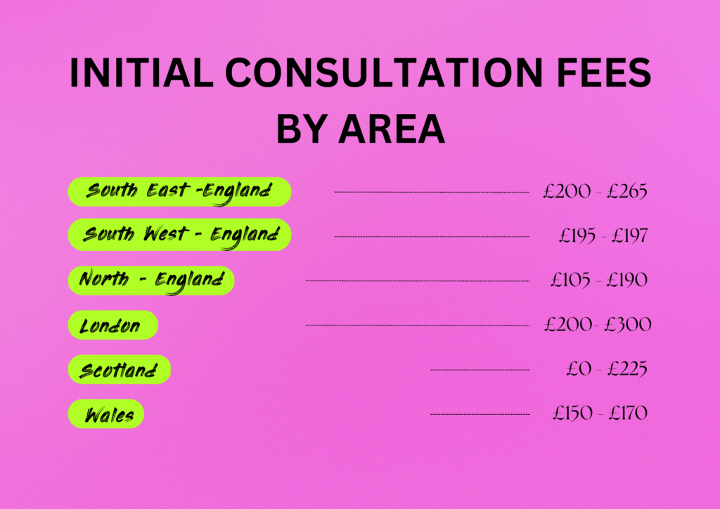 ivf cost uk nhs